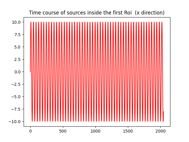 Time course of sources inside the first Roi  (x direction)